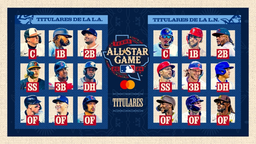 La MLB reveló los jugadores que iniciarán el Juego de las Estrellas de la temporada 2024. Por lo que se tienen a los titulares de ambas ligas.   